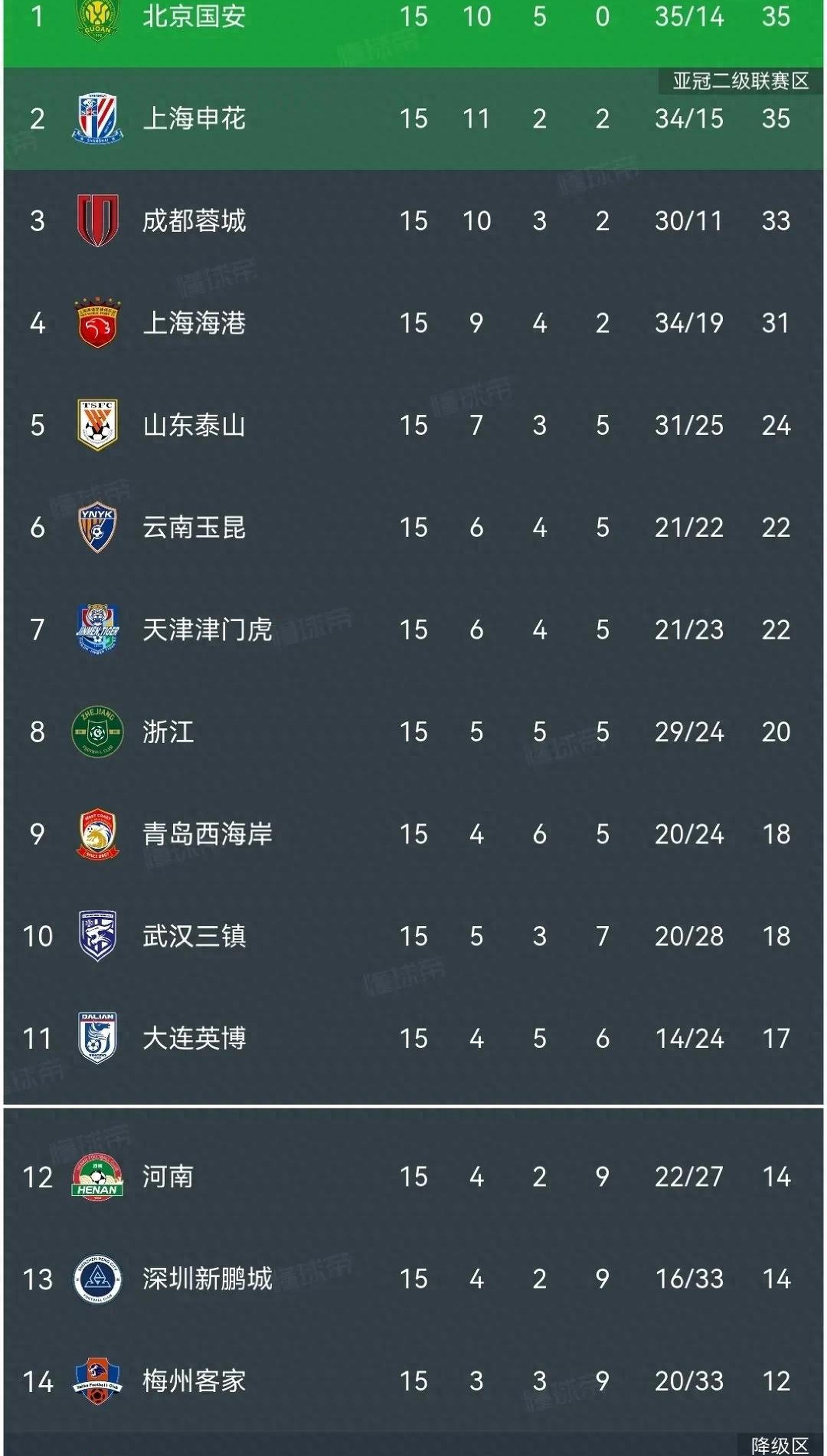 爱游戏大厅-富力胜鲁能，中超积分榜现新局面的简单介绍