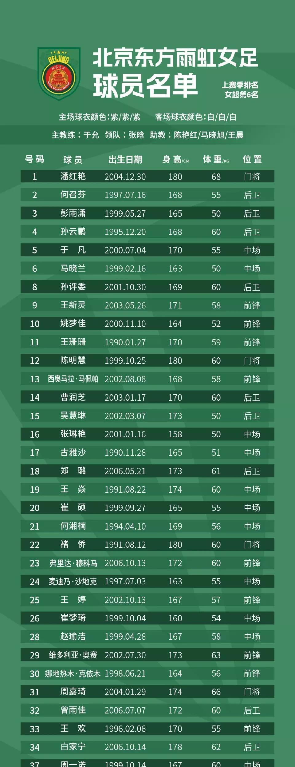 足球女队战绩斐然，喜悦之情溢于言表的简单介绍