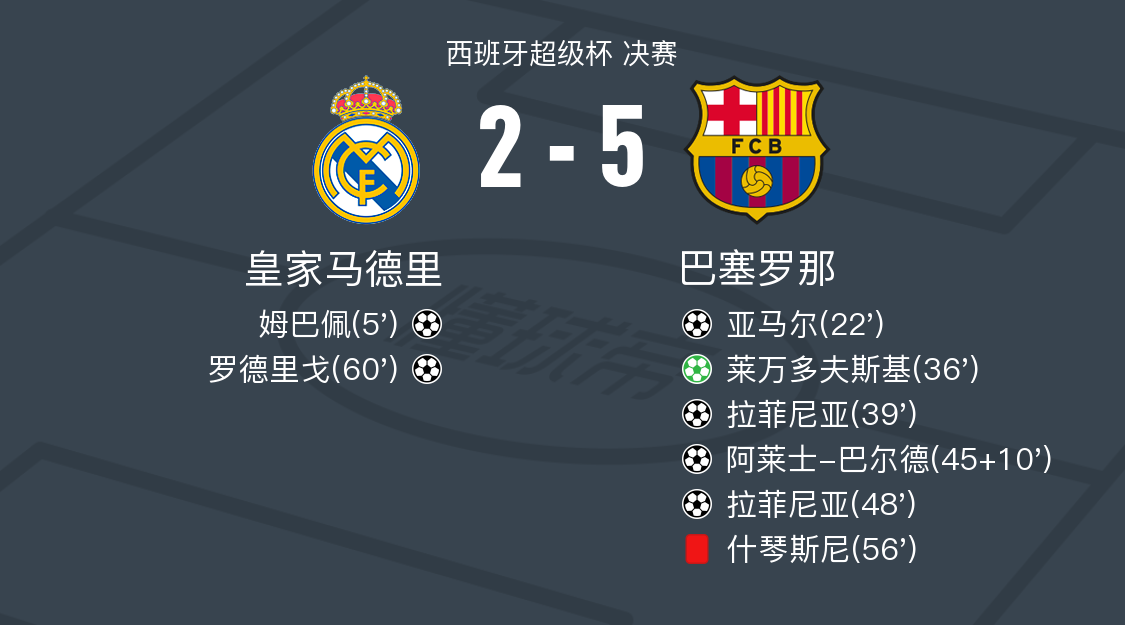 爱游戏官方-皇家马德里客场击败布鲁日，小组赛榜首保持不变的简单介绍