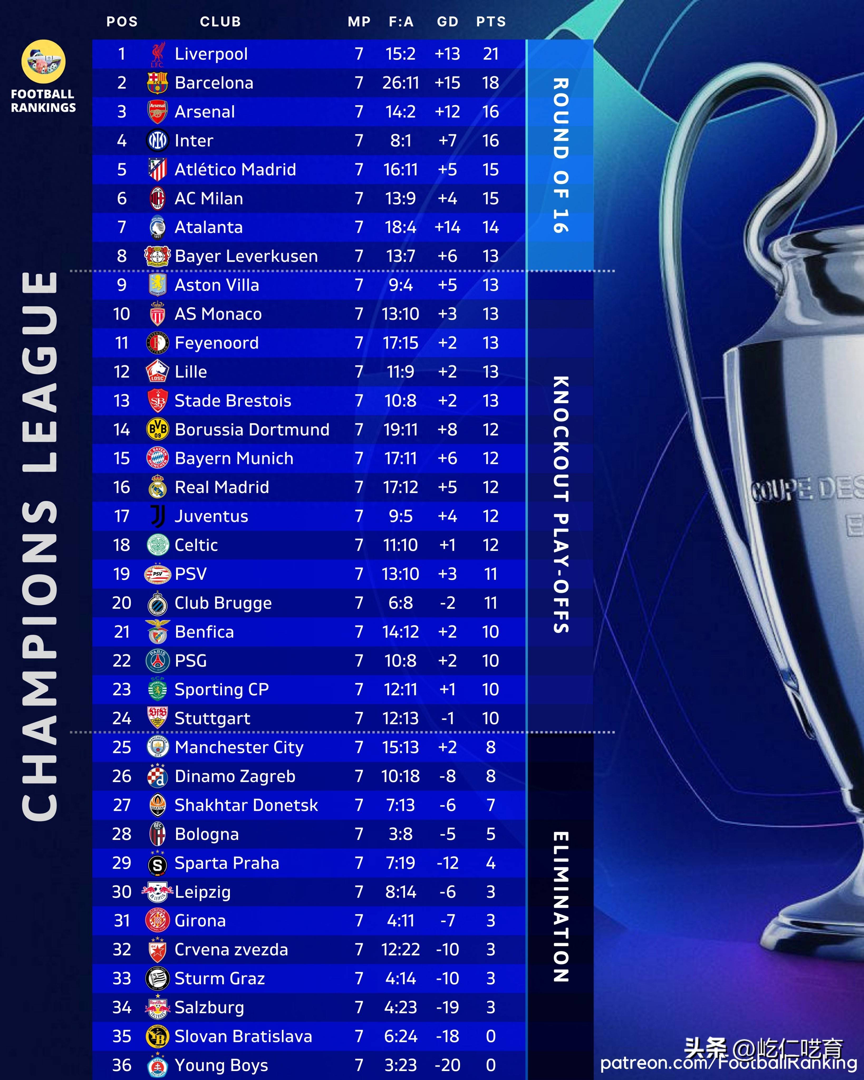 皇家马德里客场击败布鲁日，小组赛榜首保持不变的简单介绍