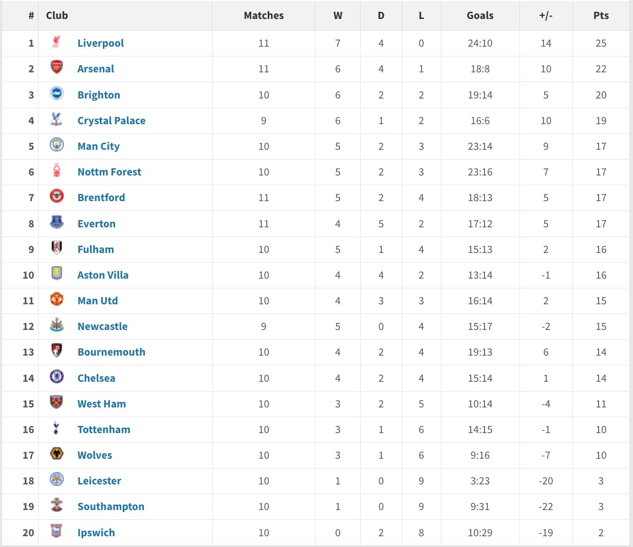 AYXapp下载-利物浦击败切尔西，登顶积分榜！