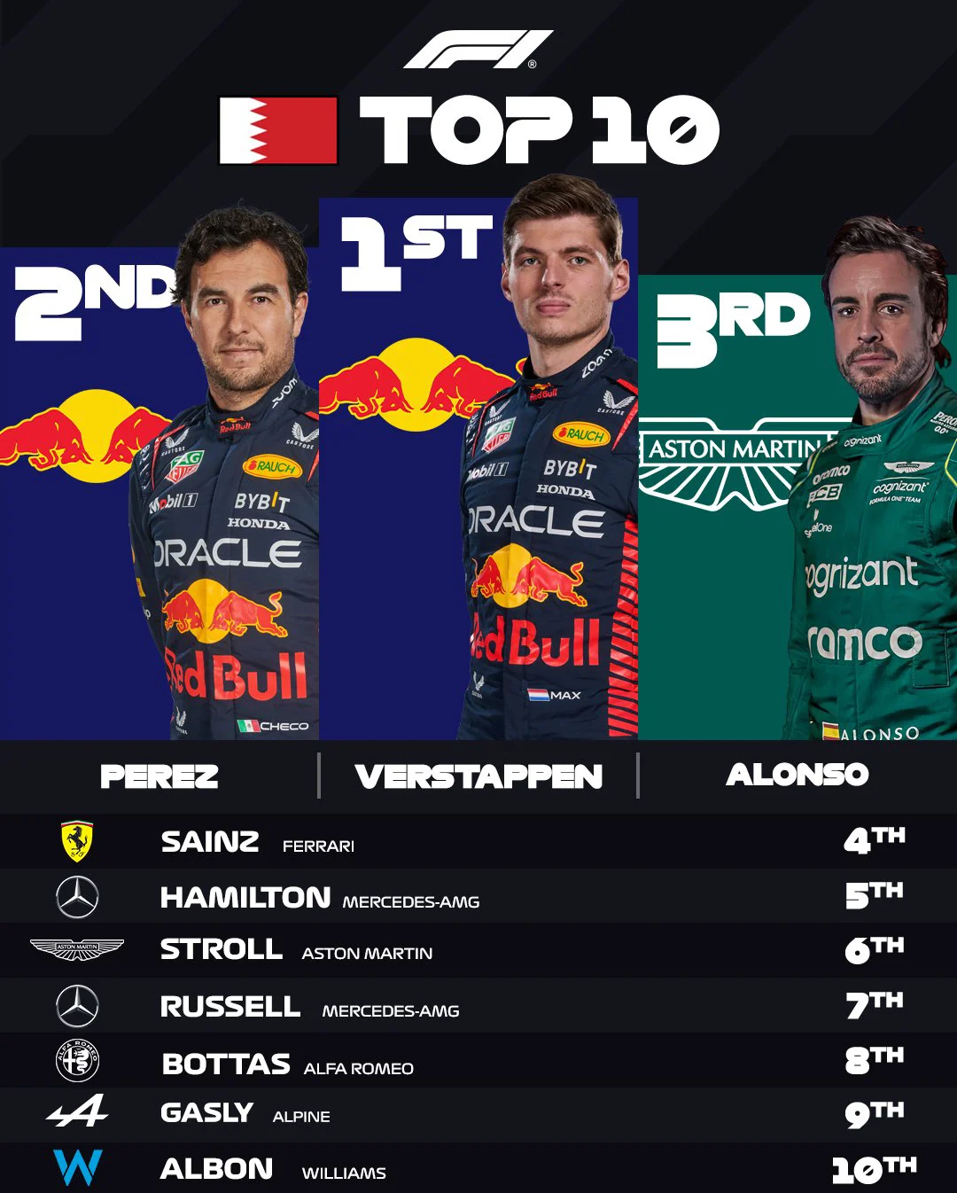 包含红牛车队鏖战迈凯伦，维斯塔潘刷新纪录的词条